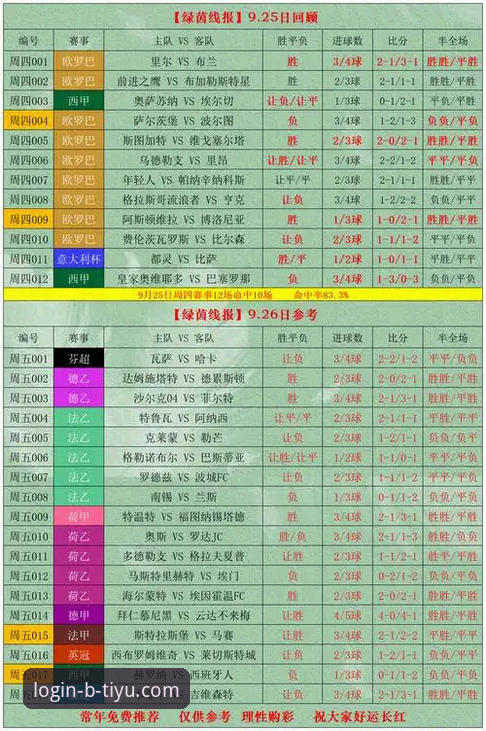 3大核心优势解析：B体育实时竞猜如何重塑体育投注体验